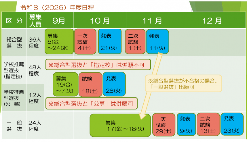 R8_入試スケジュール