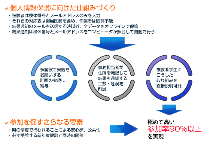 １次検査速報用