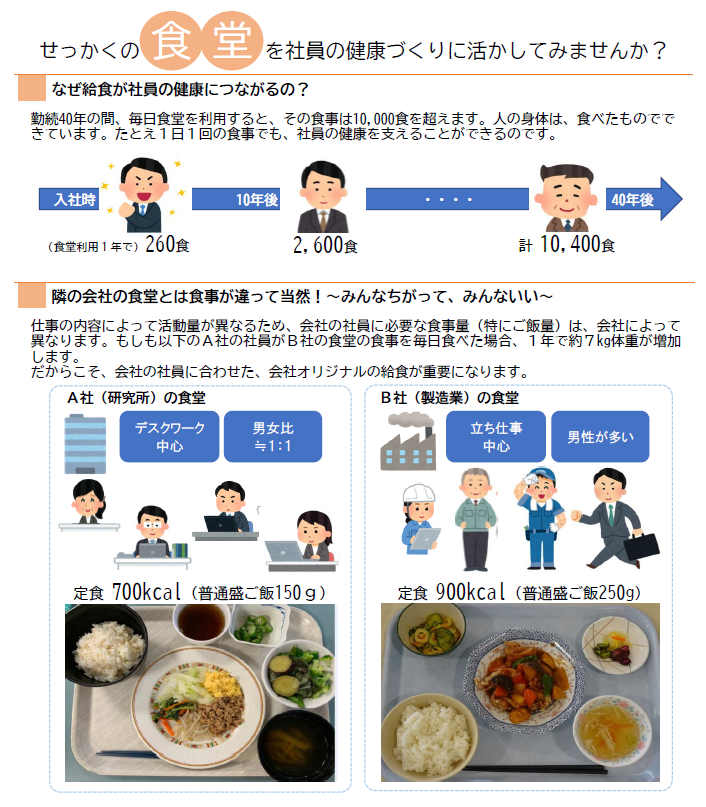 目標栄養量設定ツール