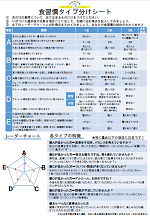 食習慣タイプ分けシート