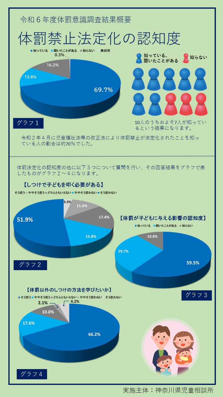 R6体罰意識調査結果概要