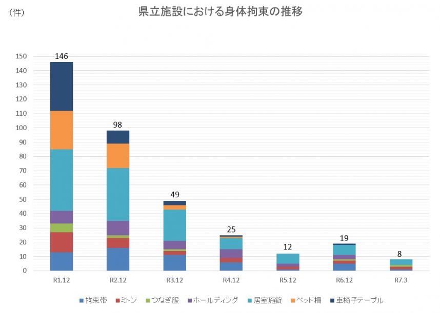 202505graph