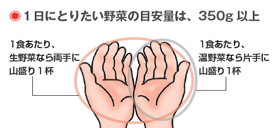 野菜を無理なくたくさんとるコツは?