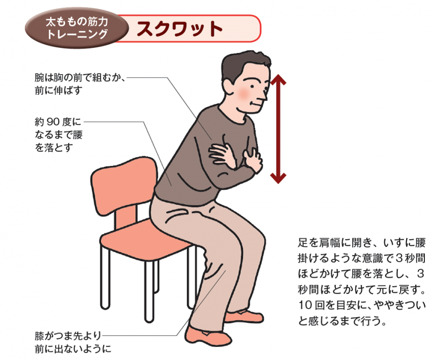 4つの筋肉を鍛えて、健康長寿をエンジョイ!1