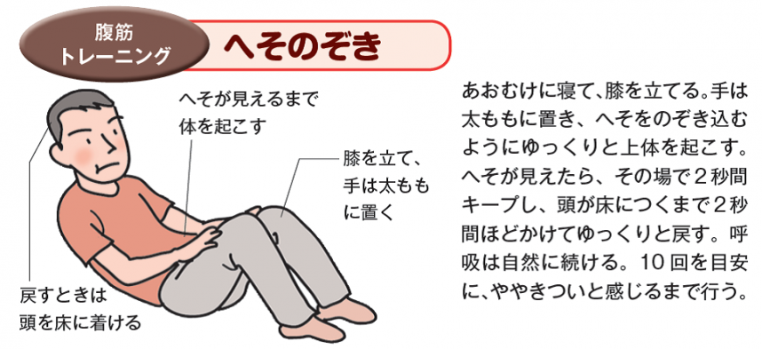 4つの筋肉を鍛えて、健康長寿をエンジョイ!2