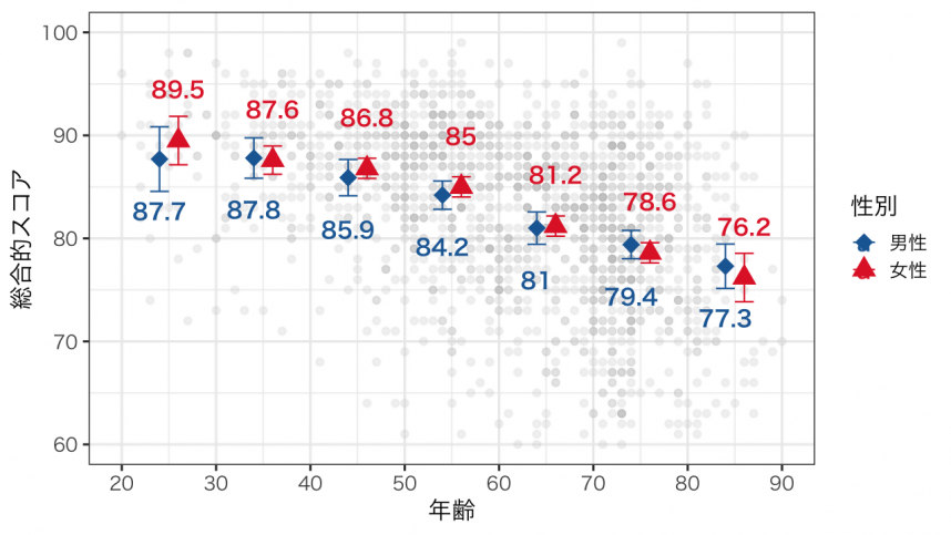 me-byoindex-scorebyagegroup.png