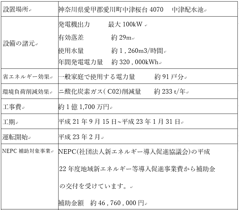 中津配水池概要