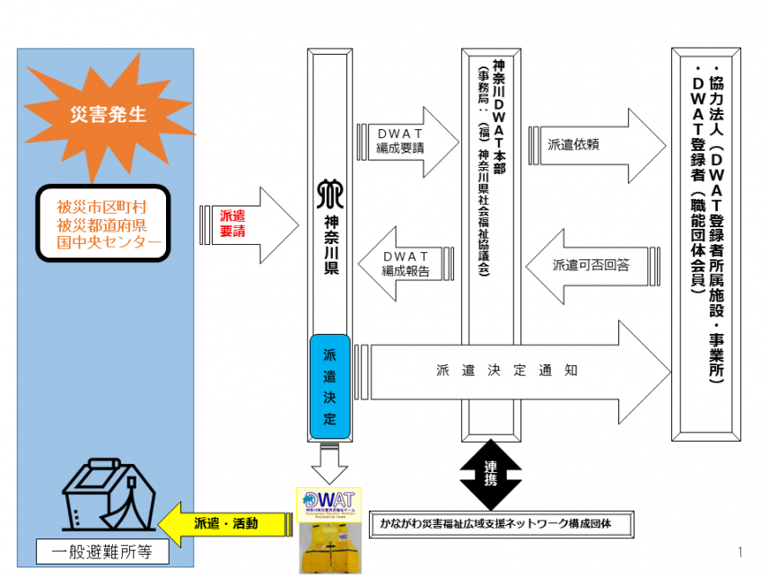 20250326_dwat_hakenchousei
