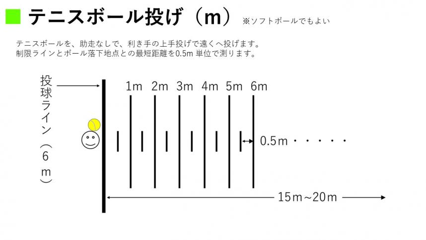 テニスボール投げ