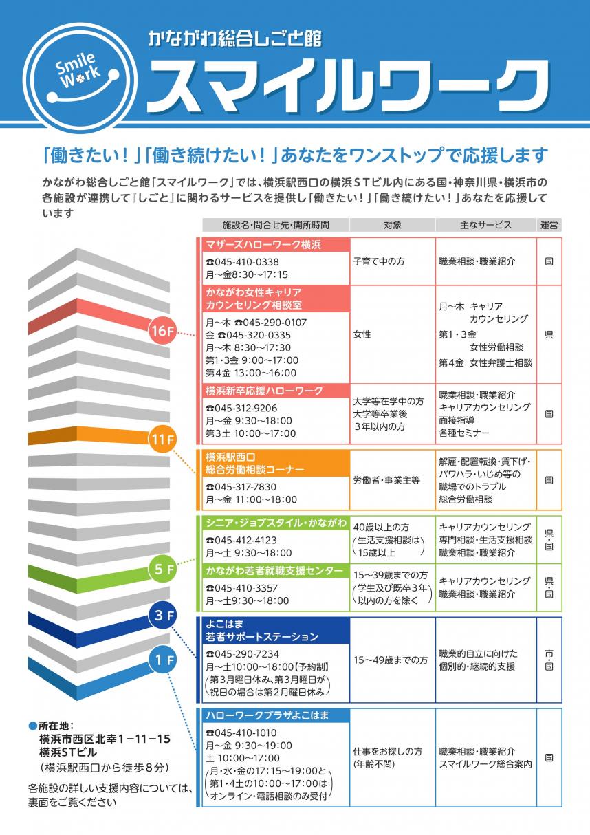 R7スマイルワークチラシ表
