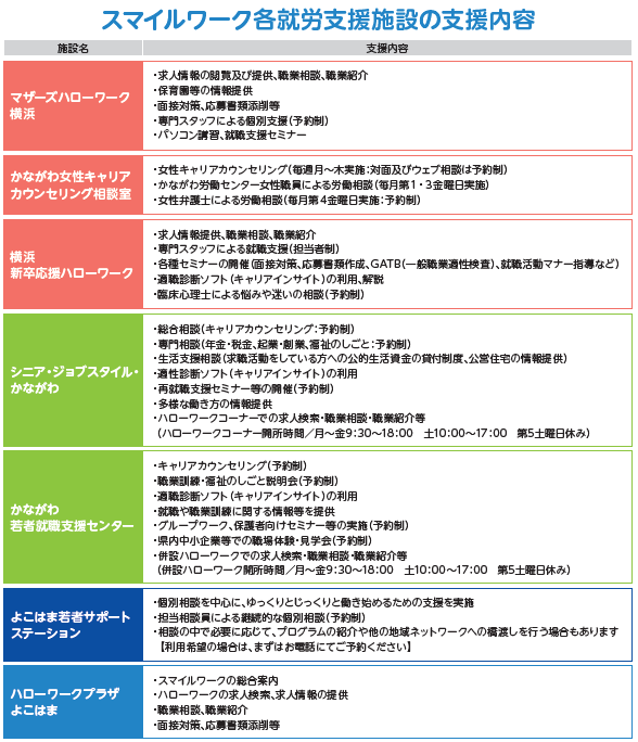 スマイルワーク