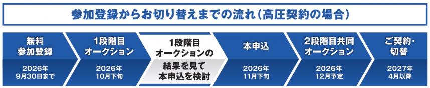 参加登録からお切り替えまでの流れ20260511