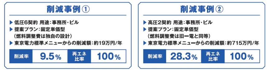 20260511_首都圏再エネ共同購入プロジェクトオークション実施事例