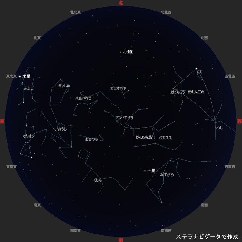 12月の星空主な星座