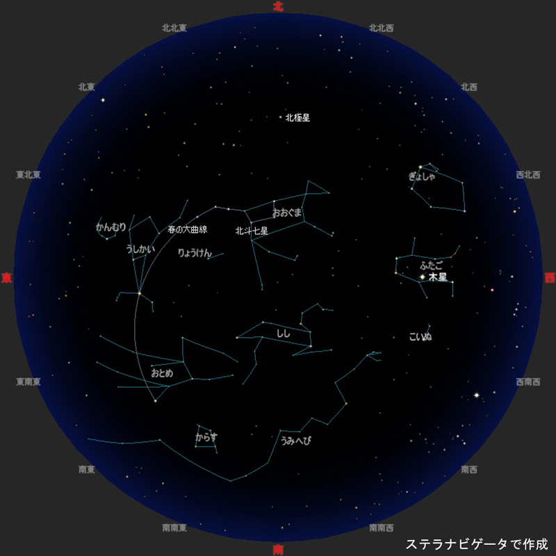 今月の星空主な星座