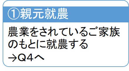 親元就農