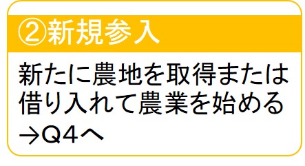 新規参入