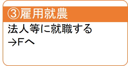 雇用就農