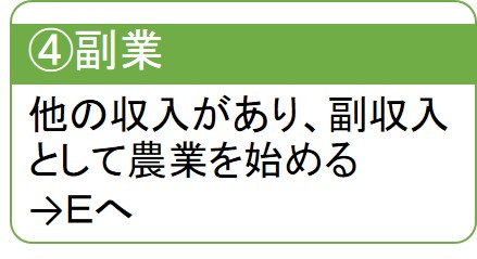 副業