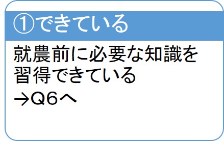 できている