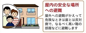 屋内の安全な所へ避難