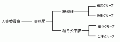 soshikizu
