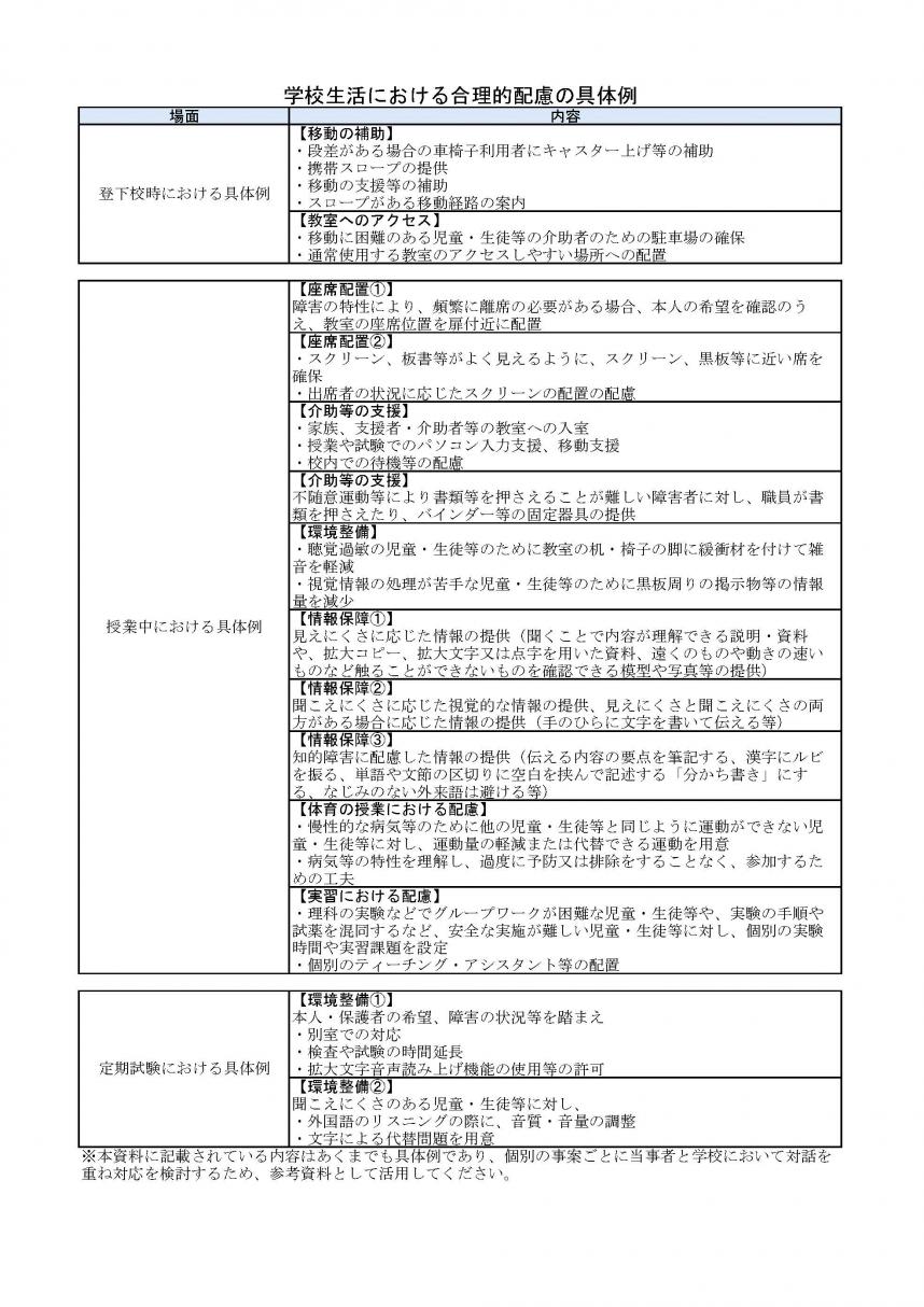 gouritekihairyogutairei