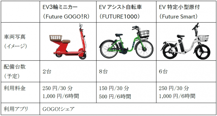 使用できるモビリティ車両