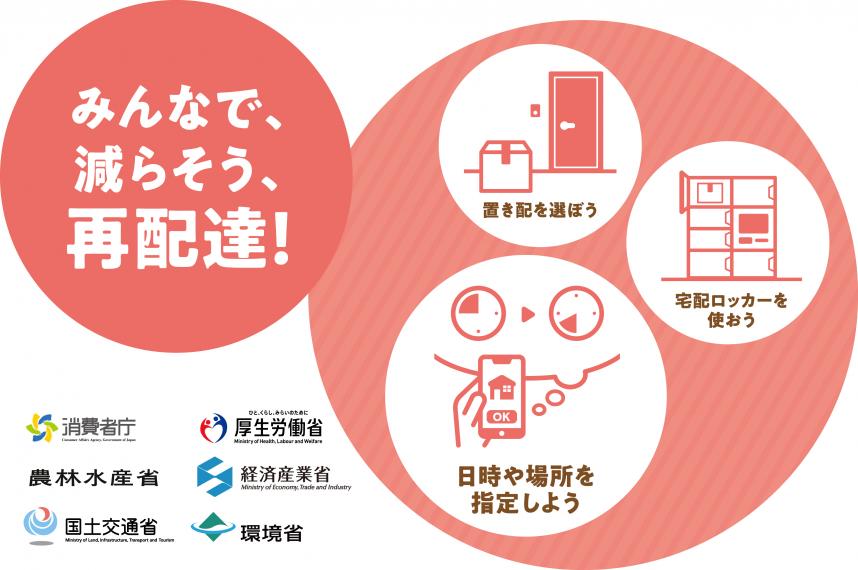 delivery_reduce_pr
