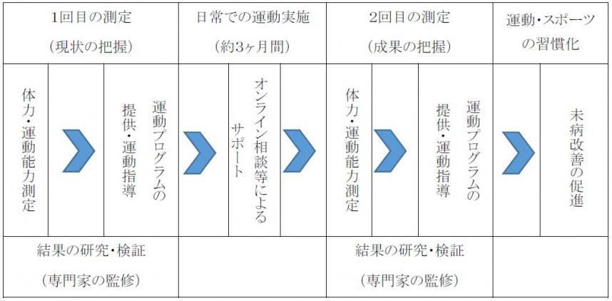 概要