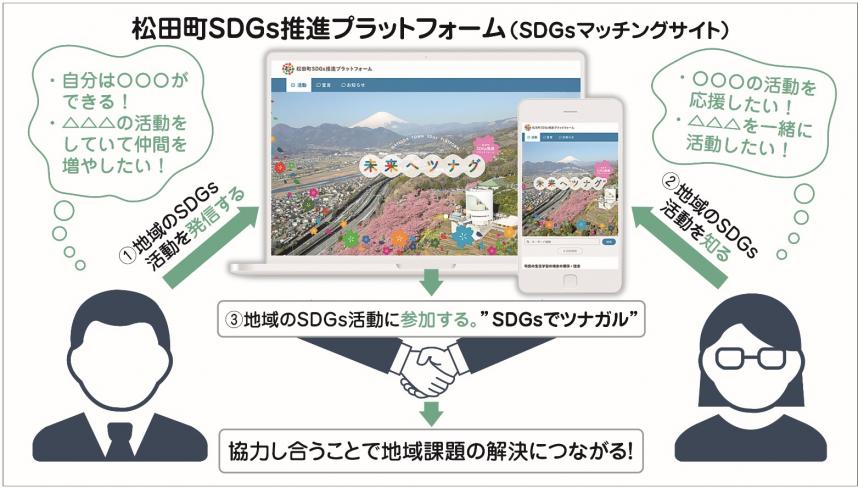 松田町SDGs
