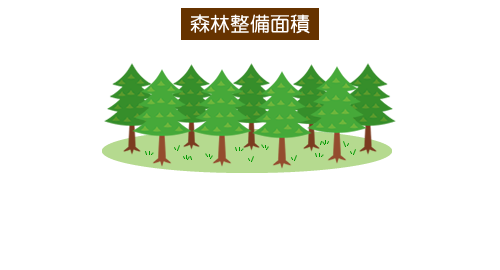 森林整備面積(横浜スタジアムの容積への換算)