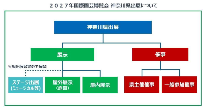 県出展の構成