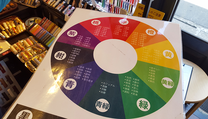 Choosing the materials1