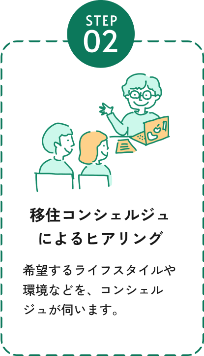 ステップ2、移住コンシェルジュによるヒアリング、希望するライフスタイルや環境などを、コンシェルジュが伺います。