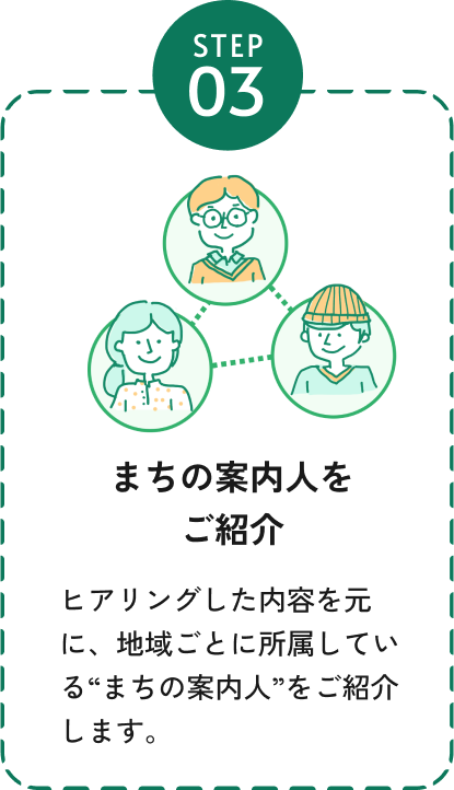 ステップ3、まちの案内人をご紹介、ヒアリングした内容を元に、地域ごとに所属している“まちの案内人”をご紹介します。