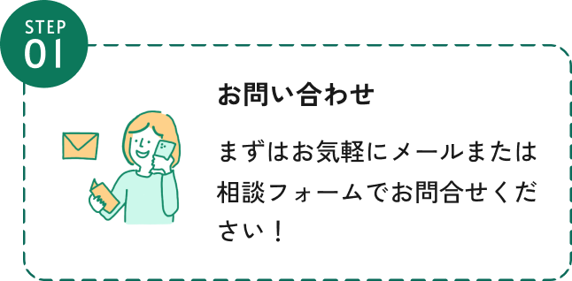 ステップ1、お問い合わせ、まずはお気軽にメールまたは相談フォームでお問い合わせください。