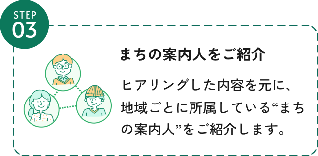 ステップ3、まちの案内人をご紹介、ヒアリングした内容を元に、地域ごとに所属している“まちの案内人”をご紹介します。
