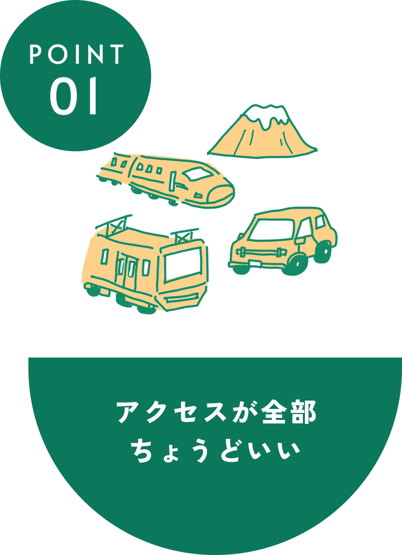 ポイント1、アクセスが全部ちょうどいい