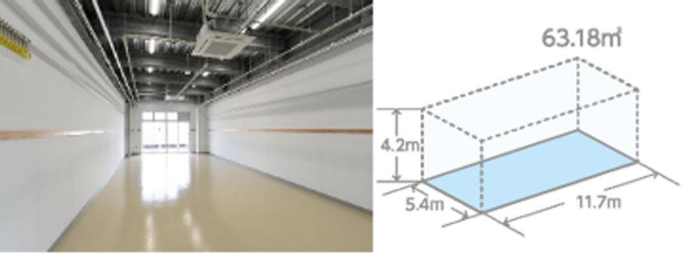 SIC-2 R&D Lab.