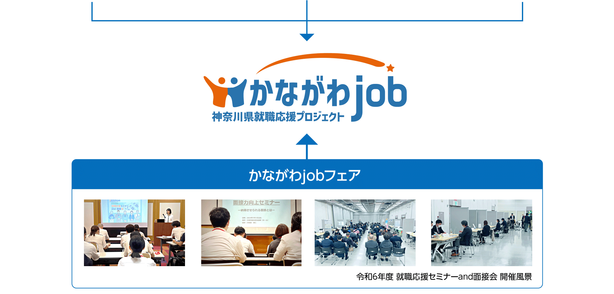 かながわjobフェア