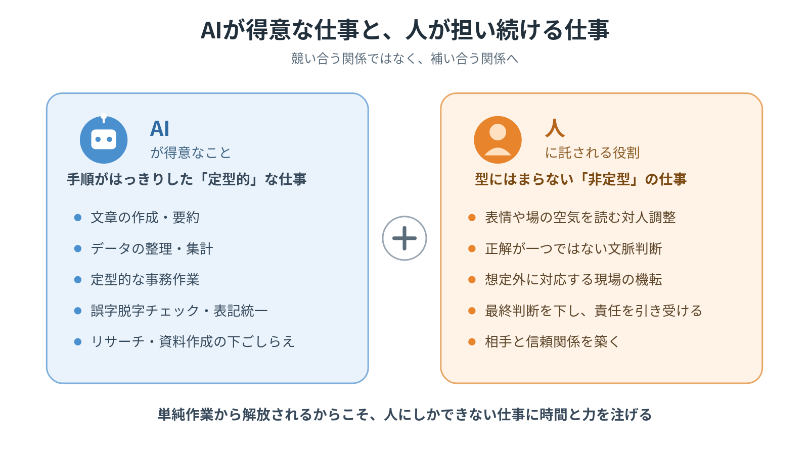 図2　AIが得意な「定型」の仕事と、人が担い続ける「非定型」の仕事