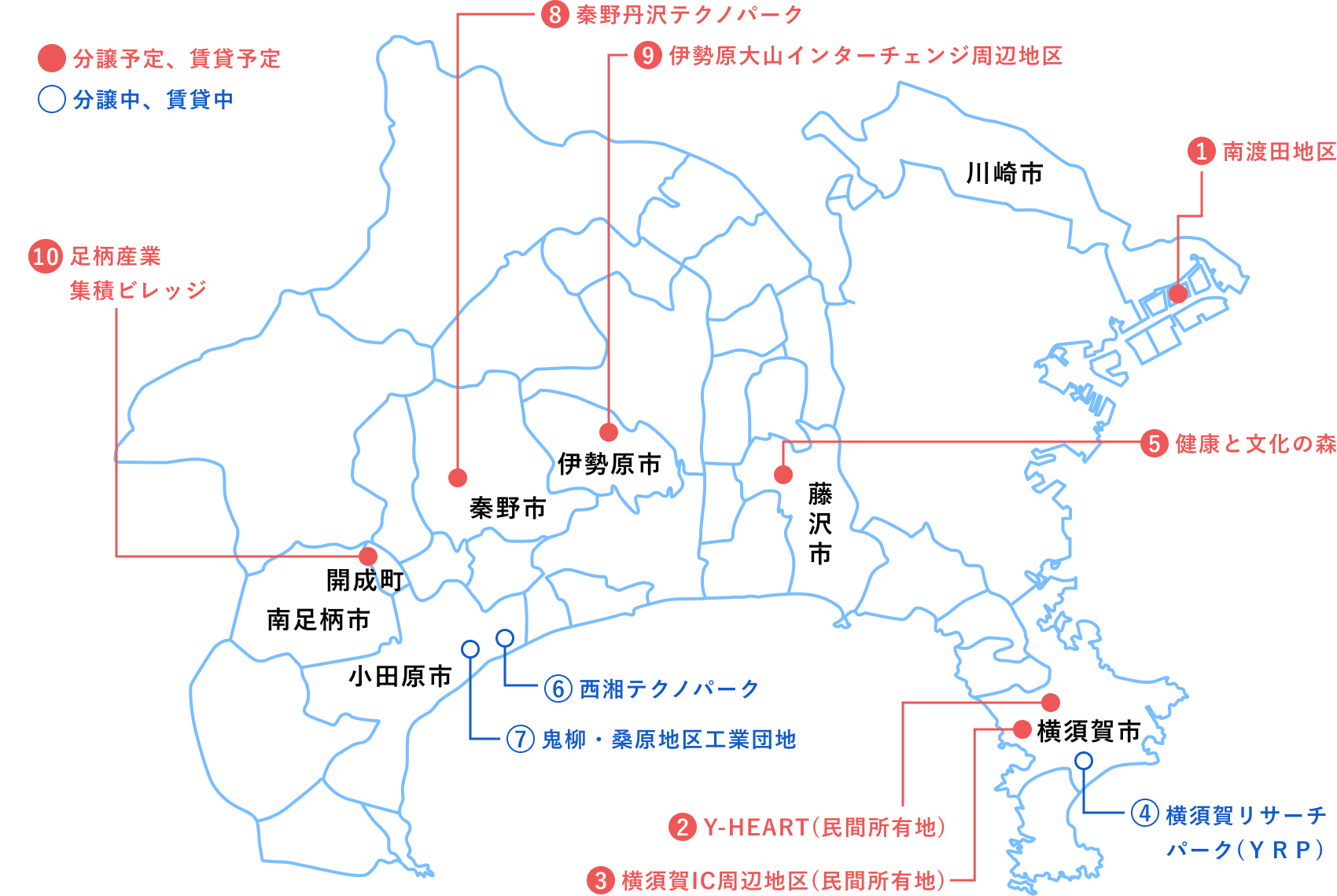 主な産業用地
