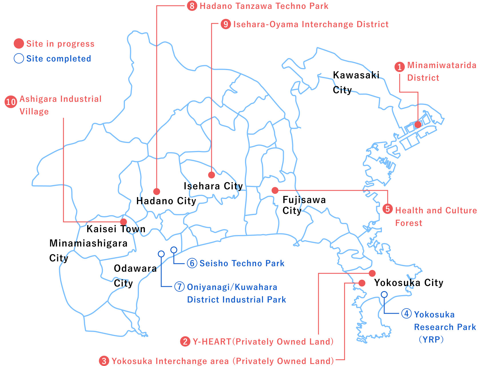 Major industrial sites