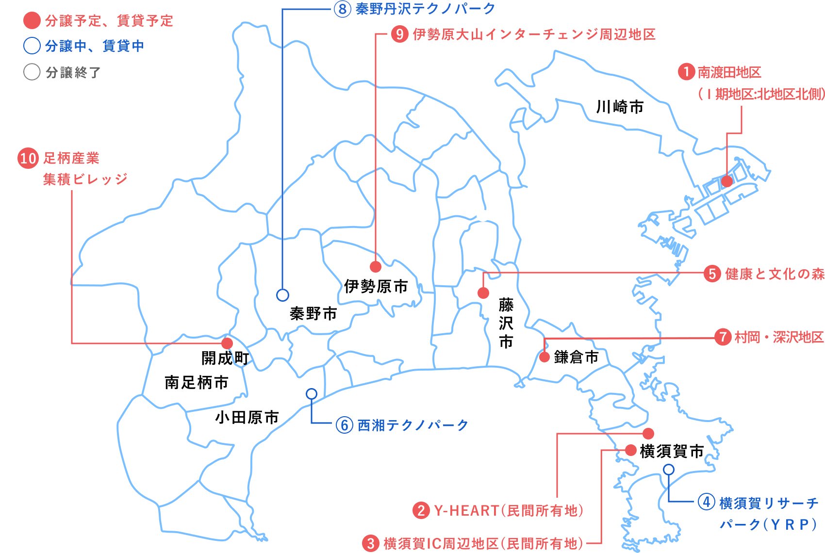 主な産業用地