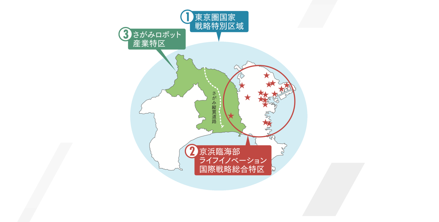 3つの特区制度