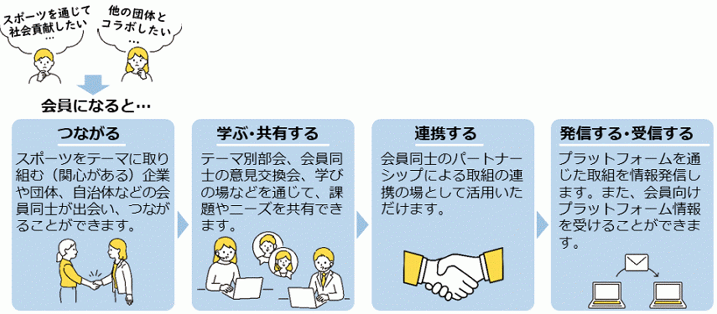 【スルガ銀行サイクルプロジェクト】