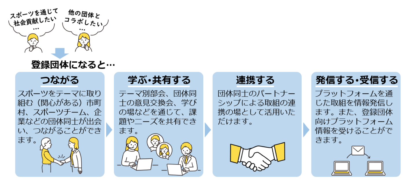 【スルガ銀行サイクルプロジェクト】