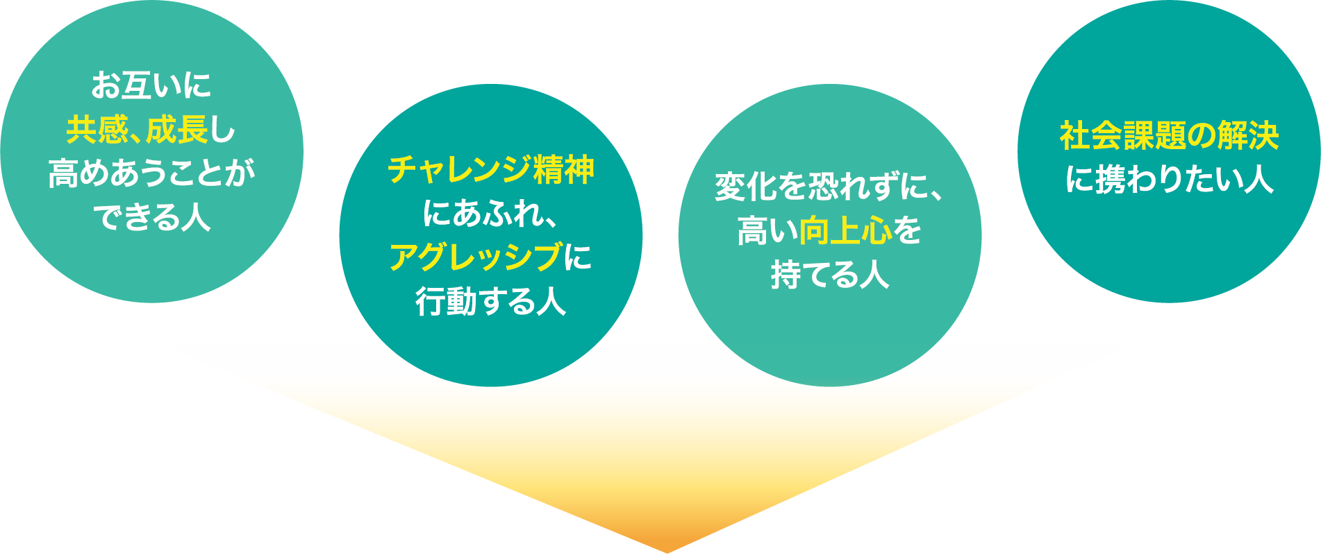 求める人物像