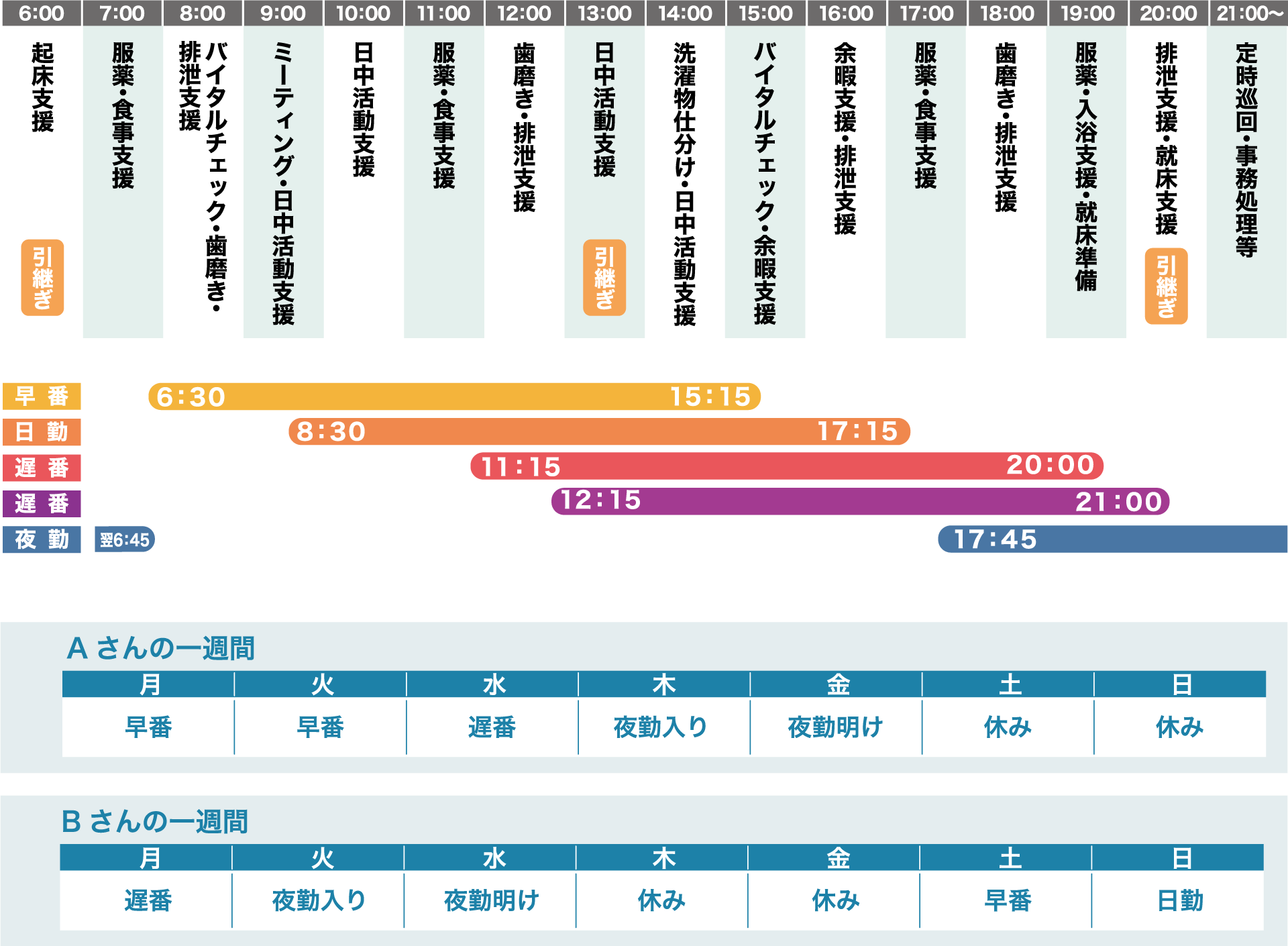 支援職員の1日の流れ